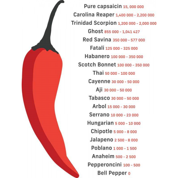 HOT PEPPER BISHOPS CROWN 0,1g